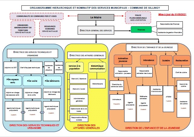 organigramme_mairie_sans_nom.jpg