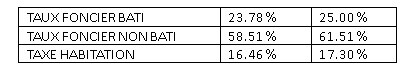 tableau_finances.jpg