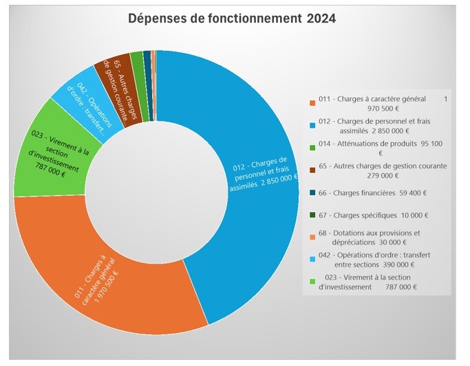 fonctionnement_2024_1.jpg