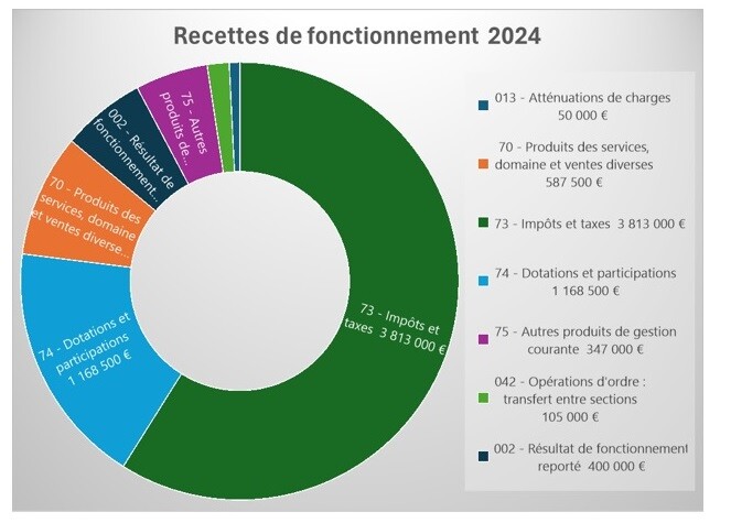 fonctionnement_2024_2.jpg